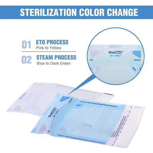 The Color-Change Indicator Dot Explained: How to Know Your Kit Was Actually Sterilized